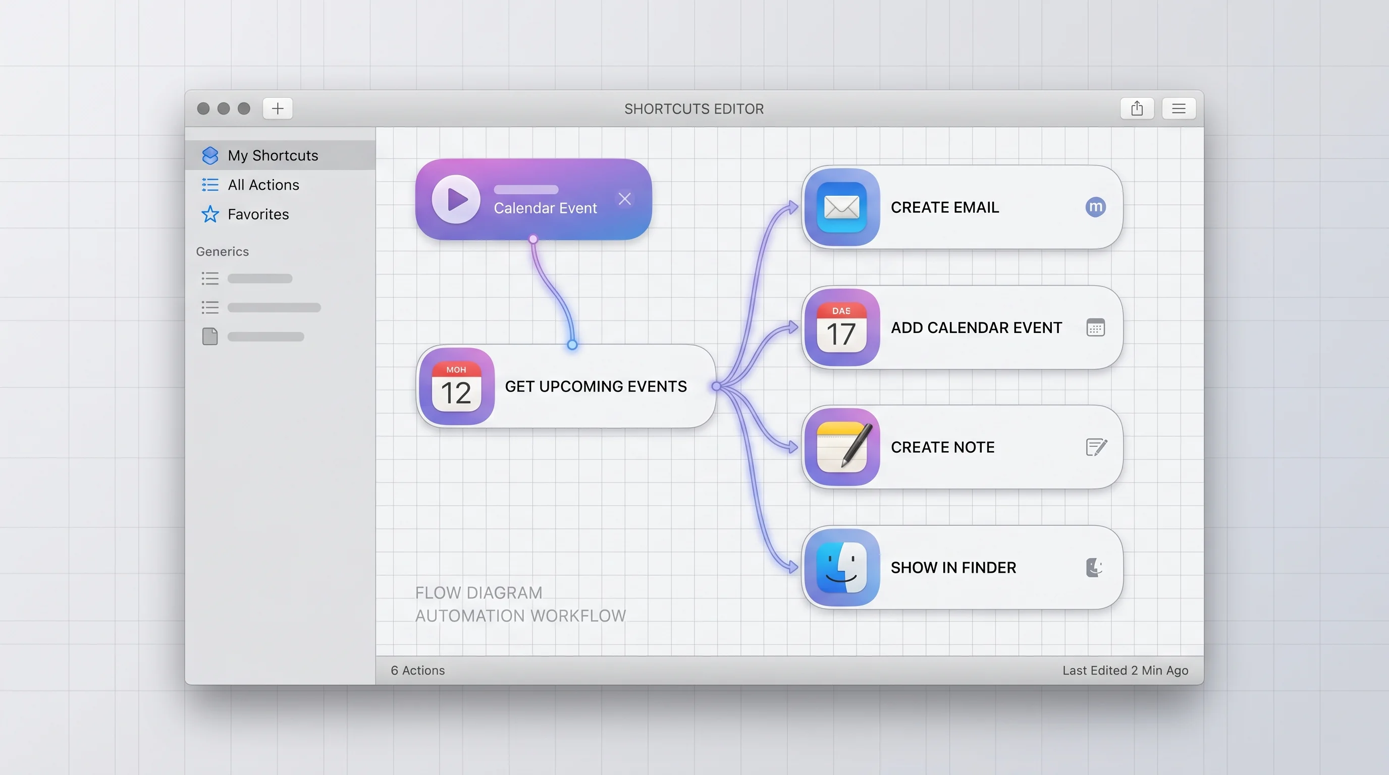Mac Productivity Setup