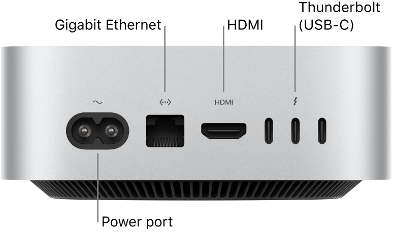 M4 Mac mini Rear Ports
