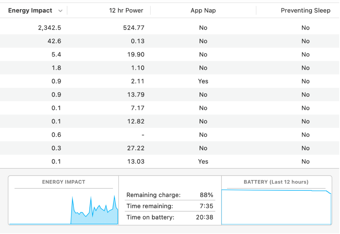 Activity Monitor Energy Pane