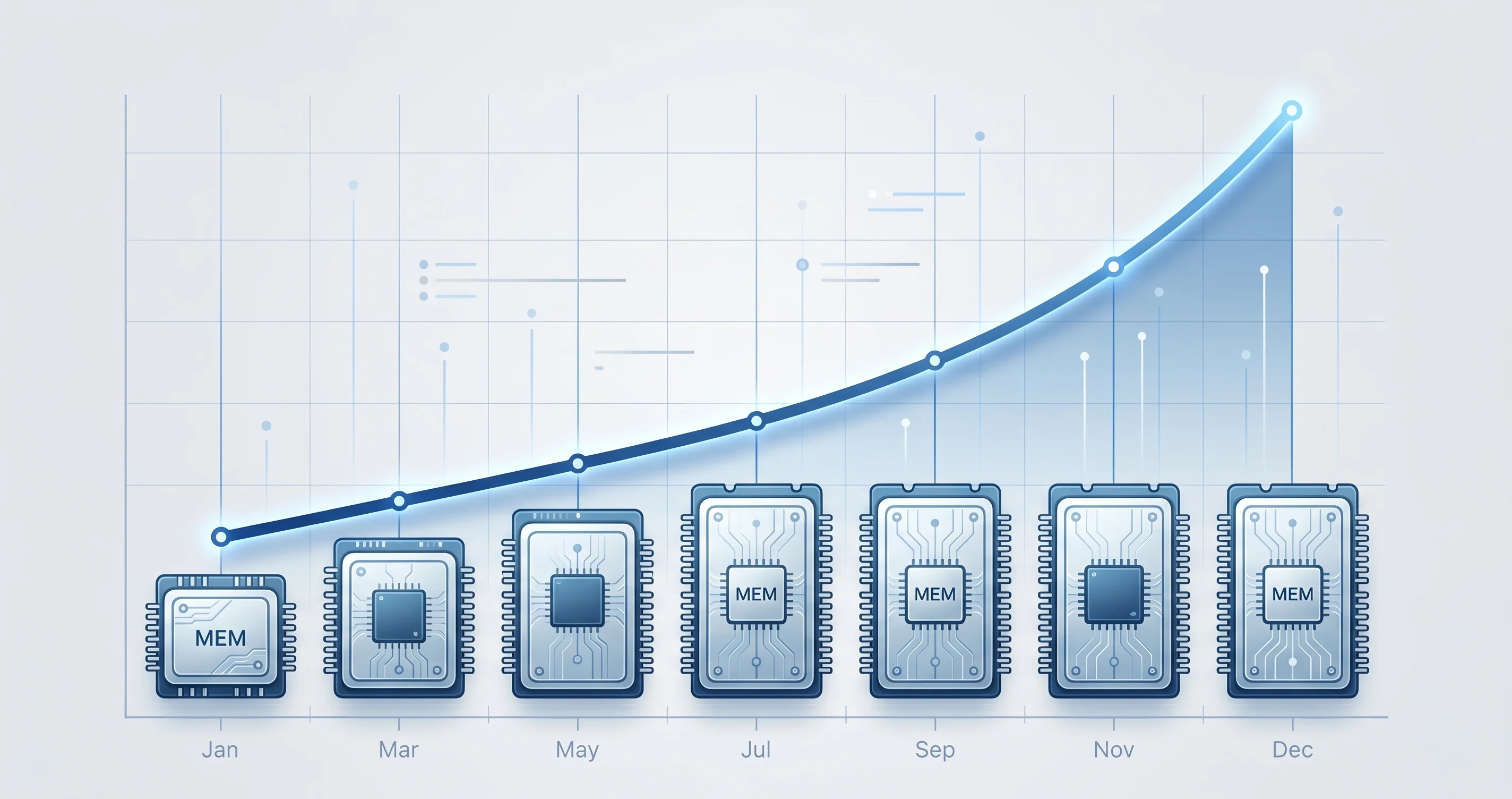 Chart showing rising memory prices over stylized chips