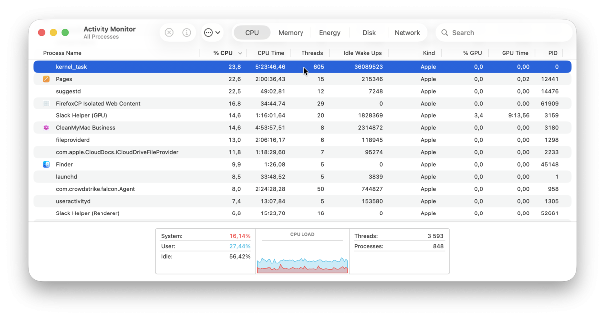 Activity Monitor CPU Tab macOS Tahoe