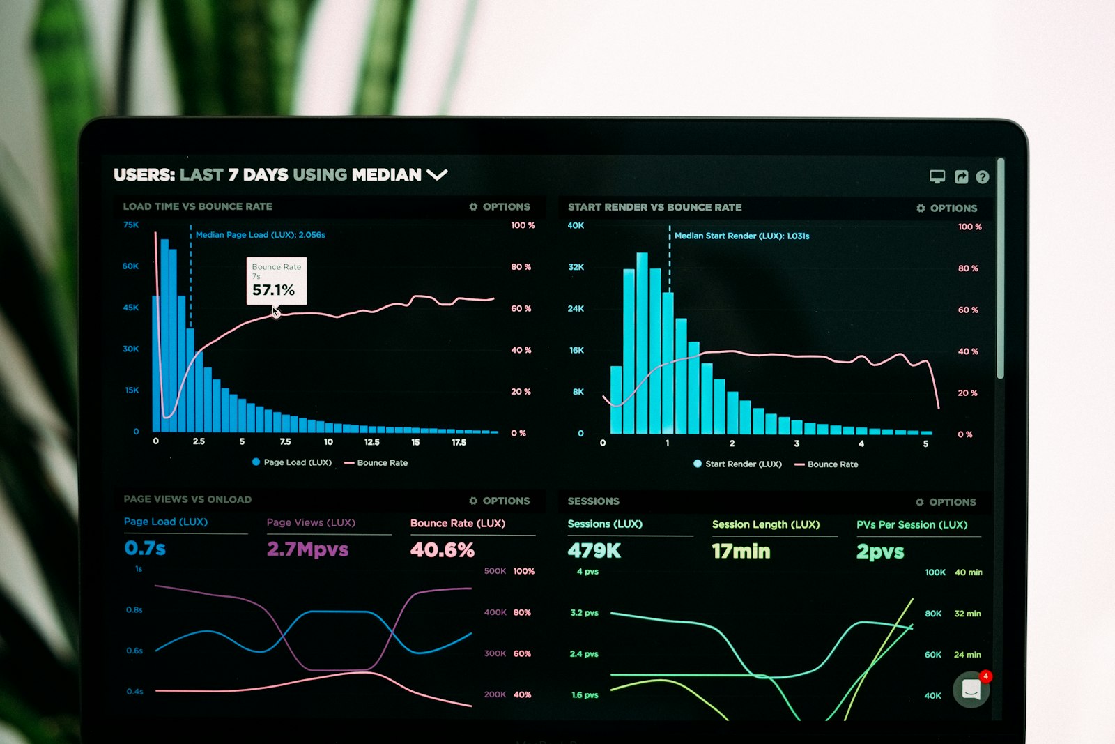 Memory diagnostics and system monitoring