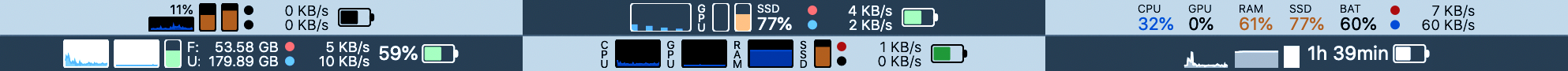 Stats monitoring tool showing RAM usage