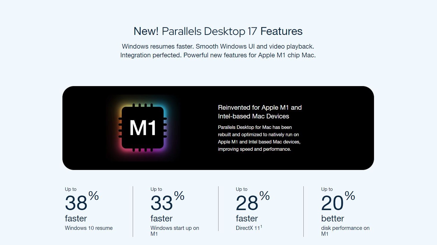 Apple Silicon Performance