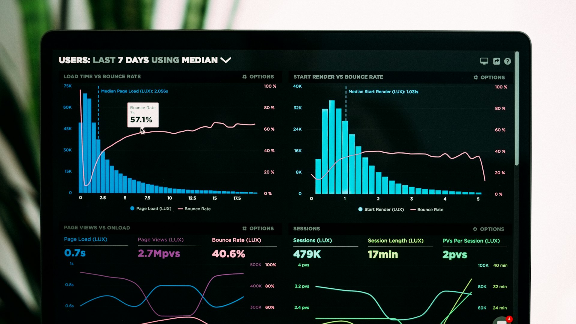 Test de vitesse de connexion VPN et performance