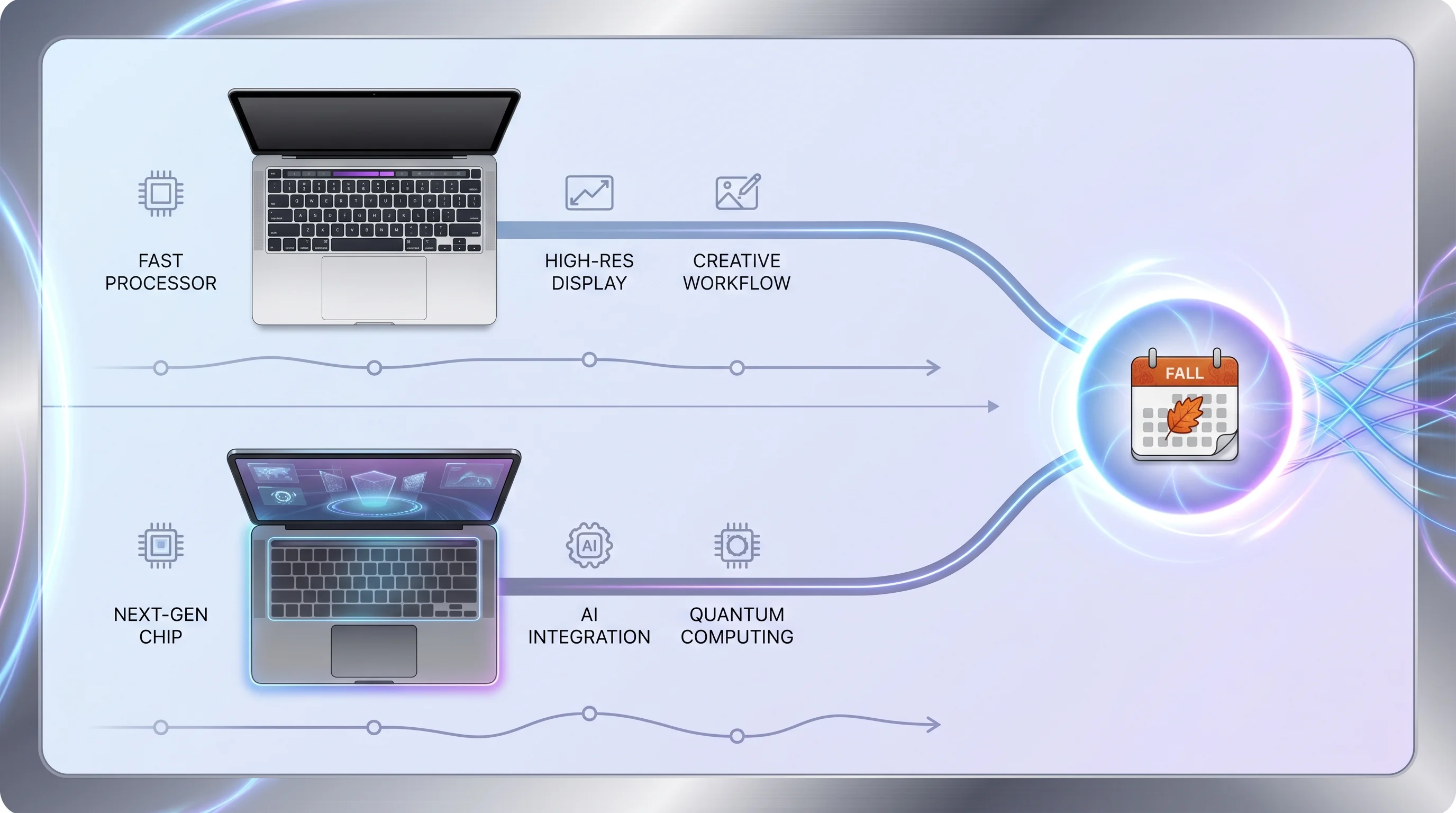 MacBook Pro Financial Comparison