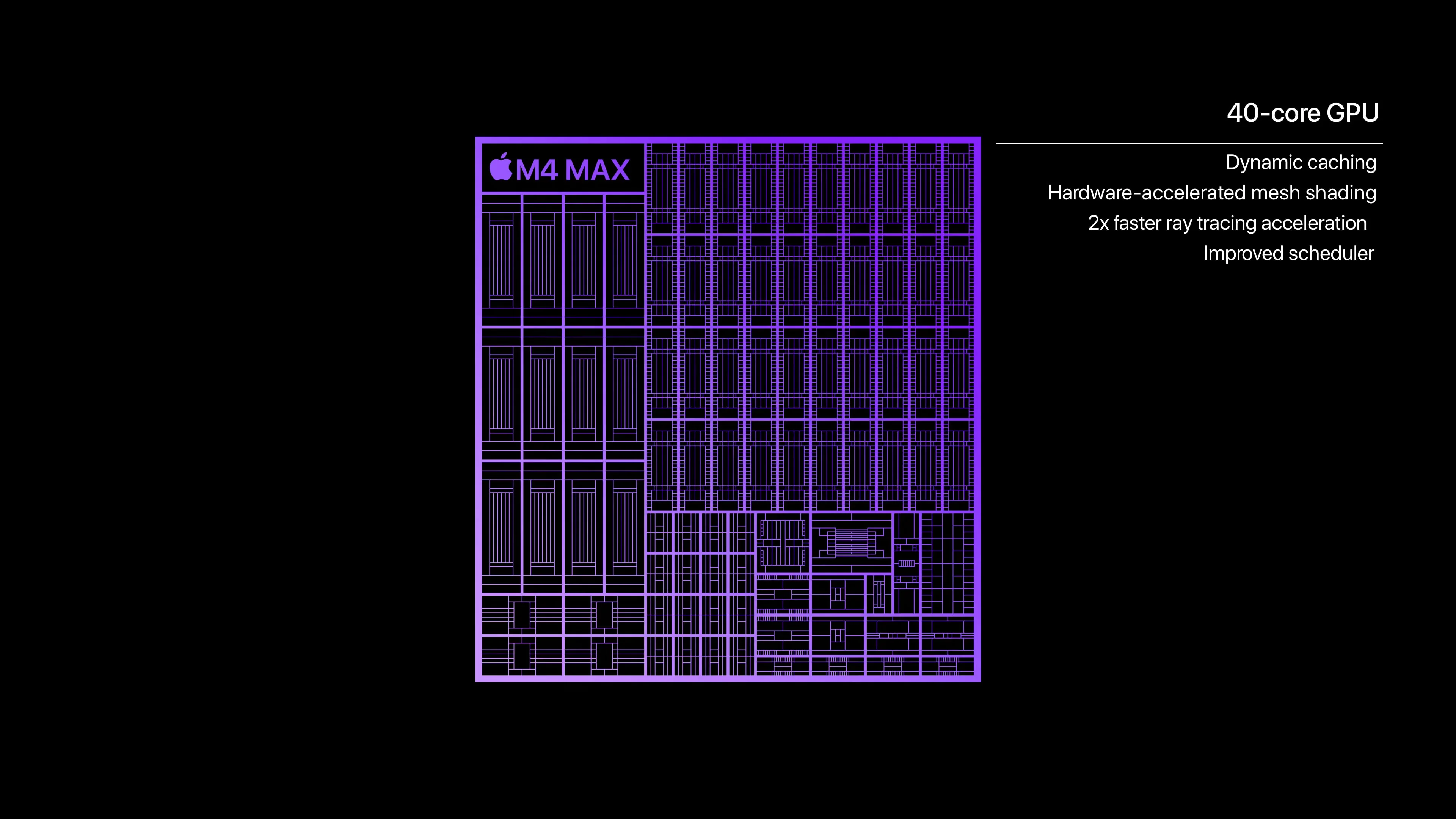 3D Rendering Performance Comparison