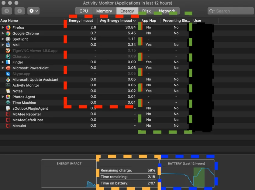 Uso de Energia do Monitor de Atividade
