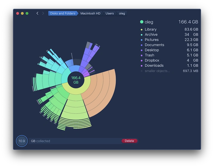 DaisyDisk インターフェイス