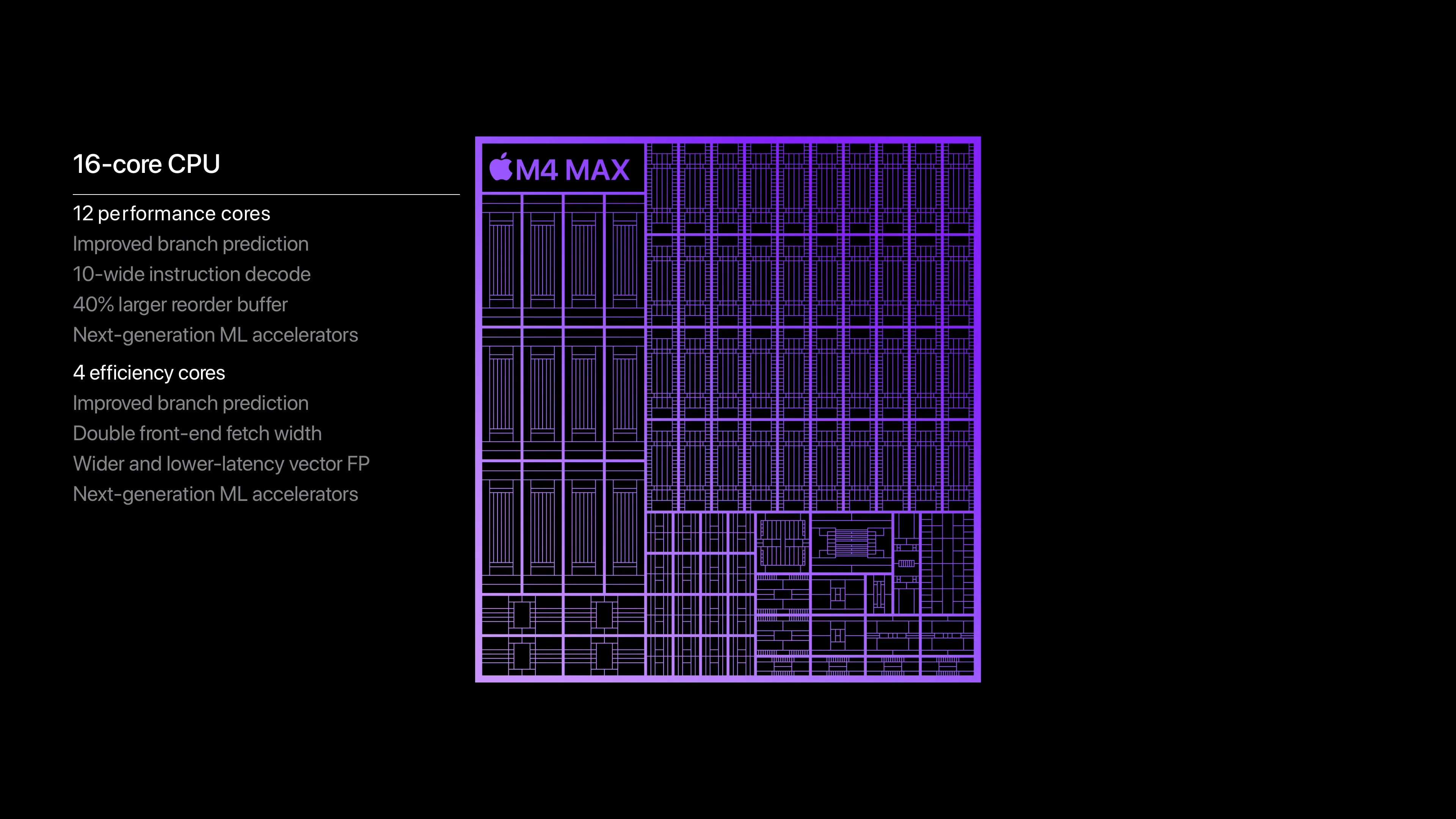 M4 Max CPU Performance Graphs