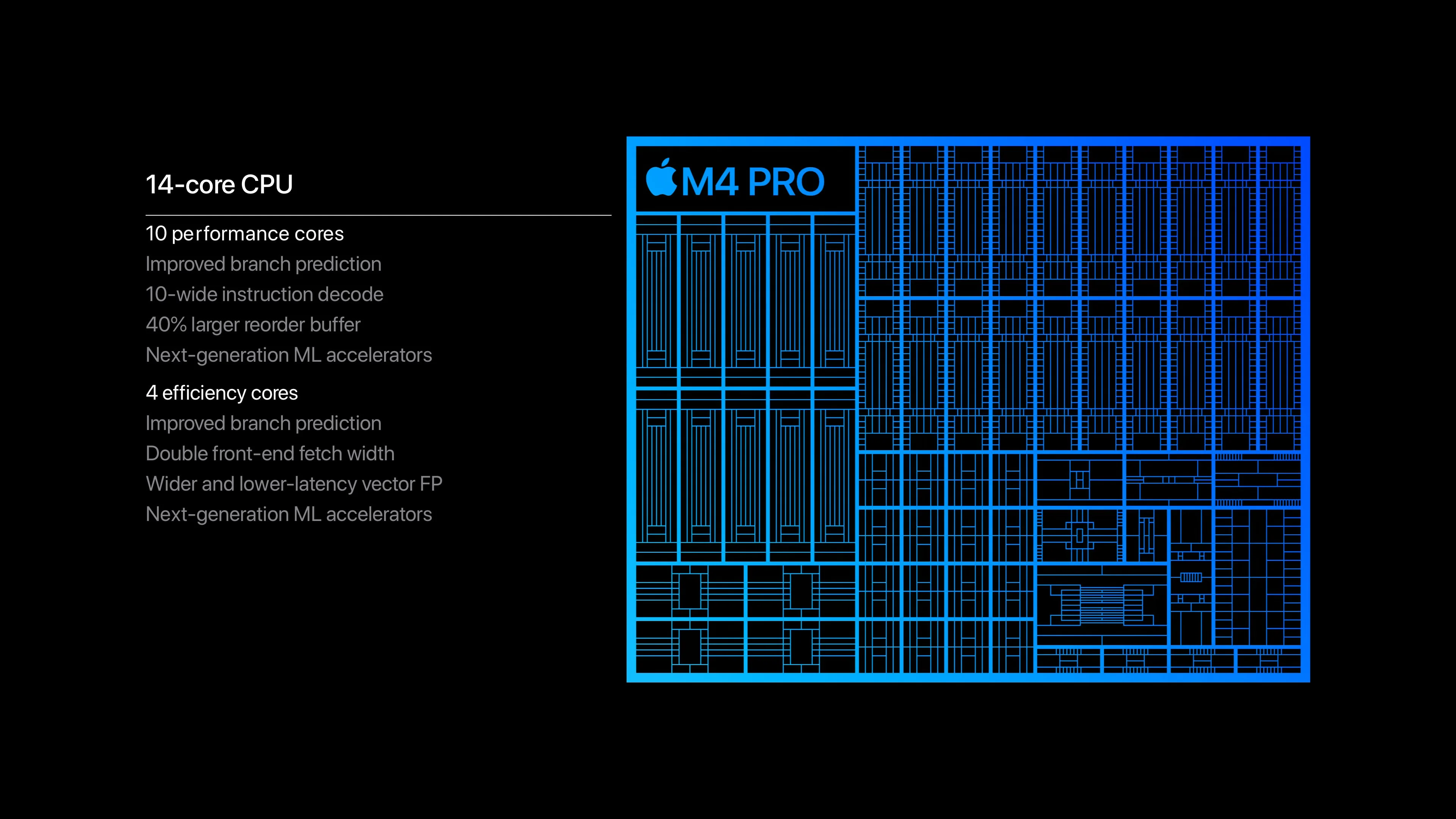 M4 Pro CPU Performance Graphs