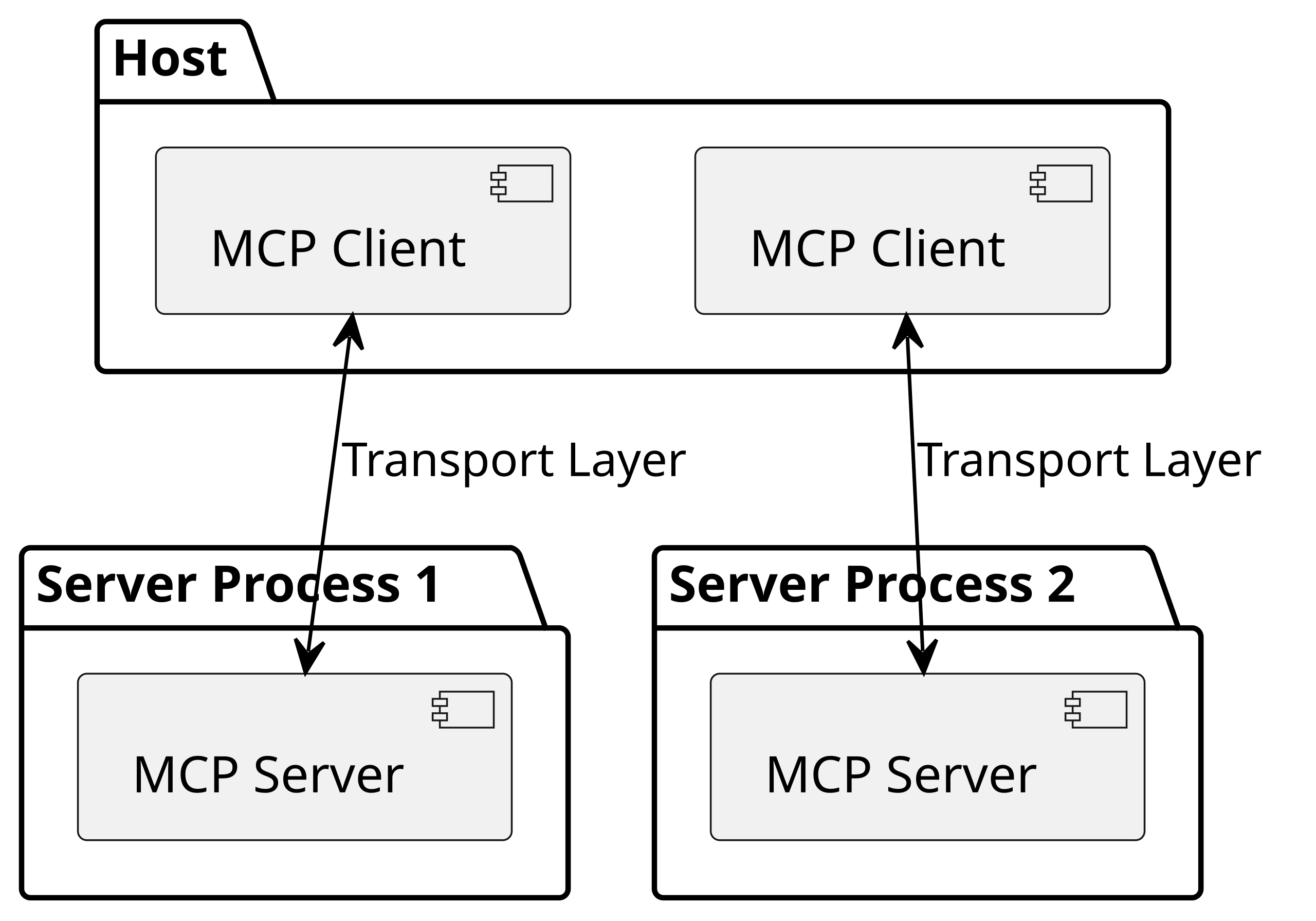MCP Architecture Diagram