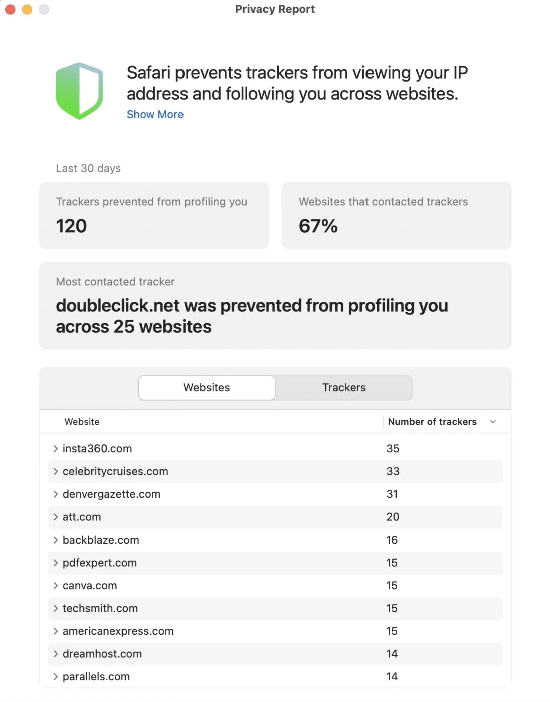Statistiques de confidentialité sur 30 jours