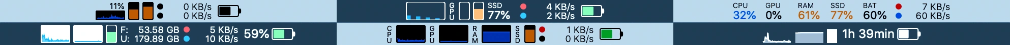Barre de menus Stats