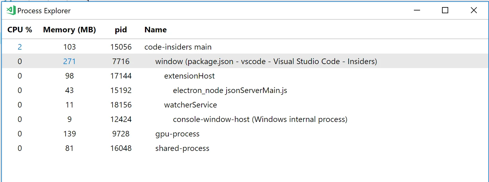Utilisation CPU du moniteur d'activité