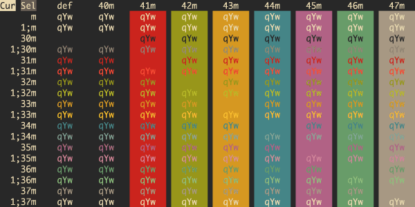 Gruvbox Dark Color Scheme