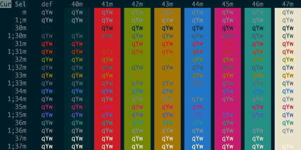 Solarized Dark Color Scheme